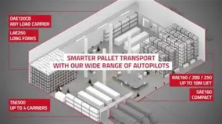 Automated pallet transport with Toyota