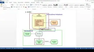 Service Graph Connectors In ServiceNow | SCCM | Jamf | SolarWinds | Vmware Workspace Integration