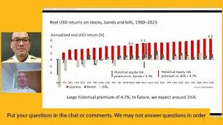 Global Investment Returns 2024