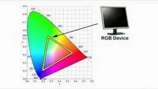 Color Theory 1: Color and Gamut