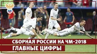 Выступление сборной России на ЧМ-2018 в цифрах