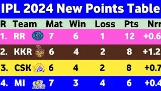 IPL Points Table 2024 - After MI Vs PBKS Match 33 || Points Table ipl 2024|| New Ank Talika ipl 2024