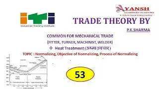 Normalizing || Objective of Normalizing || Process of Normalizing \\ use of normalizing ||