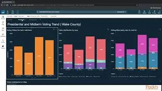 Interactive Dashboards with Amazon QuickSight: The Course Overview | packtpub.com