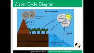 Introduction to LibreOffice Draw-English