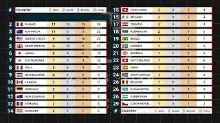 Day 7 Medal Tally Paris 2024 Olympics