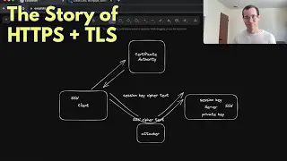 How Internet Traffic is Secured with HTTPS and TLS