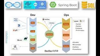 63_16: DevOps CI/CD | Docker | Kubernetes | REST APIs | Spring Boot JPA | Postgres Flyway Liquibase