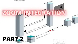 Zoom Integration | Guide @ Pothi and Payhip | Part 2