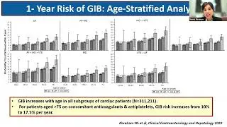 Antithrombotic-Related GI Bleeding and Peri-Endoscopic Drug Management –the Good, the Bad and GRADE