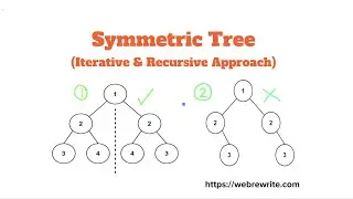 Symmetric Tree  (Mirror Image of itself or not) | Iterative & Recursive Solution