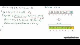 Analysis of quicksort