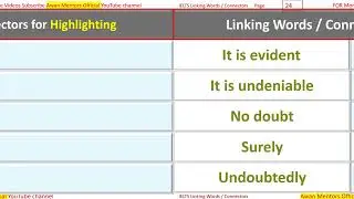 Most common Linking words and connector used for IELTS writing task 2