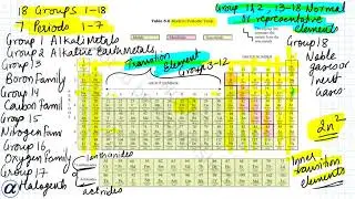 Activity 5.4 Class X Science Chapter 5 Periodic Classification of  elements