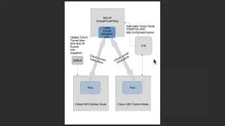 Cilium Pod ARP Dynamic Resolution to BIG-IP/External Linux VXLAN Device