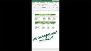 Забудьте об объединении ячеек, ведь намного лучше поступать вот так! #shorts