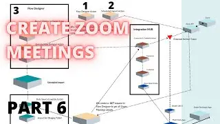 Create Zoom Meetings | Entire Guide @ Pothi and Payhip | Part 6