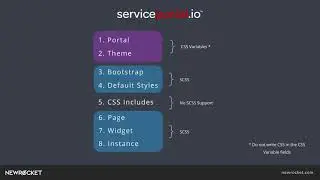 Tutorial: Learn how to use SCSS Variables in ServiceNow Service Portal