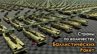 Страны по Количеству Баллистических Ракет 2021