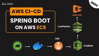 Complete AWS CI/CD | Deploy Spring Boot to ECS Using CodeBuild & CodePipeline | @Javatechie