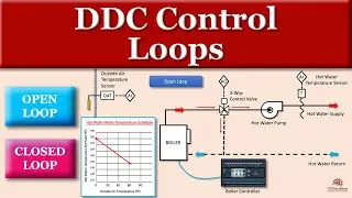 DDC Control Loops