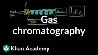 Gas chromatography | Chemical processes | MCAT | Khan Academy