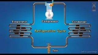 Refrigeration Cycle | Vapor Compression Cycle | Animation | 