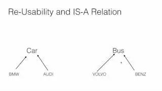 Java Object Oriented Concepts - Inheritance