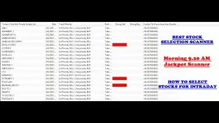 Buy sell signal Software with FREE Stock Selection Scanner for Intraday Traders with Morning JACKPOT