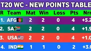 T20 World Cup 2024 Points Table - After South Africa Vs Netherlands || New Points Table T20 WC 2024