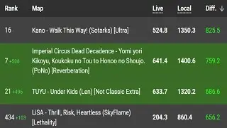 osu! Combo Scaling Removal Update