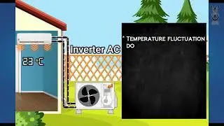 What is Inverter AC? | Animation | HVAC | #inverterac | #AirConditioning | #InverterCompressor