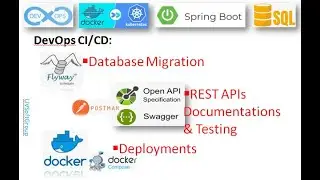 65_7: Docker & Docker-Compose | Flyway | Swagger | OpenAPI | REST APIs | PostgreSQL