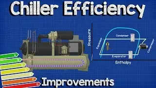 Chiller Efficiency Improvements hvac chillers