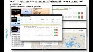 34_25: Thymeleaf | Spring Boot | JPA | Hibernate Spatial | PostGIS | Web GIS |GeoServer | Postgresql