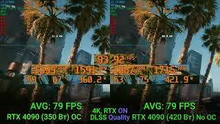 RTX 4090 limit 350 oc vs RTX 4090 420 default