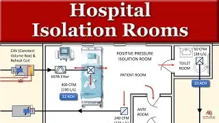 How Hospital Isolation Rooms Work