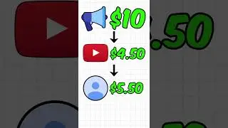 How Much YouTube ACTUALLY Pays You