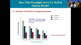 Sudden Cardiac Death