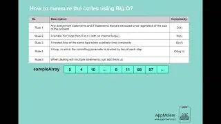 How to measure the codes using Big O?