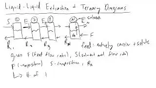 Liquid Liquid Extraction and Ternary Diagrams Introduction