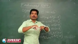 Indian Polity | Fundamental Rights - Part 1 | Kani Murugan | Suresh IAS Academy