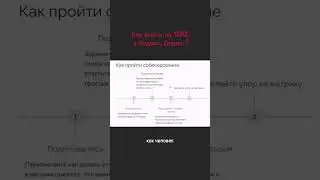 Как зарабатывать 100 тр на Яндекс Директ