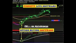 Buy sell signal Software | buy sell signal software download | automatic buy sell signal software ✔✌