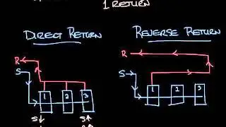 hvac-Direct Return vs Reverse Return Pipe