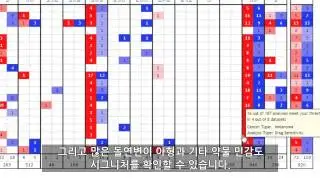 Oncomine™ 데이터 기능 #1 - CCLE