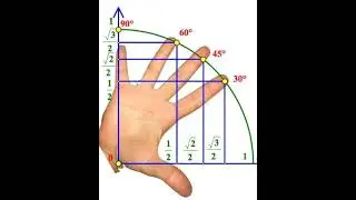 Maths Trigonometry