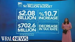 Wake Co. leaders pass $2B fiscal year budget: 10.7% increase, Homeowners, School System