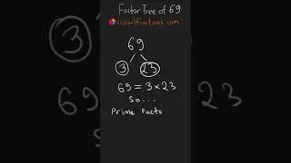 Factors of 69: Prime Factorization Using a Factor Tree #math #mathtrick #mathshorts #factorization