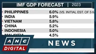 IMF: PH economy to post fastest growth among emerging & developing Asia peers | ANC